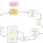 A Tale of Two Courses: How I Became an SEO Course Creator!