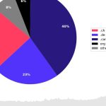 SEO domain strategy: Do country-specific domains lead to higher rankings?