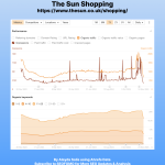 Publishers Rankings Drops After Site Reputation Abuse Policy Update