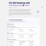SEO for Brand Recognition & Visibility