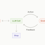 Building effective agents