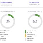 ​How to track your AI Overviews Inclusions and Traffic Impact