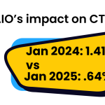 Google AIO Impact – SEO & PPC CTRs at all time low