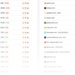 Tracking Startups in Search (February 2025) – Gaps