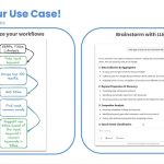 How to use AI for SEO?