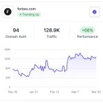 March 2025 Google Core Update (Winners & Losers) – The SiteCurve Blog – See Who’s Winning & Losing In SEO