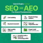 SEO Rockstar Names 7 SEO Fundamentals To Win In AI Search