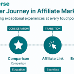 What is Customer Experience and Why it Matters in Affiliate Marketing – Affiverse