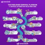 The Publisher Survival Playbook: 11 Critical Actions for the AI-First Era!