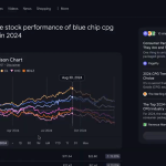Google AI Mode Introduces Data Visualization For Finance Queries
