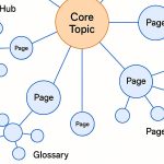 Chunked, Retrieved, Synthesized – Not Crawled, Indexed, Ranked