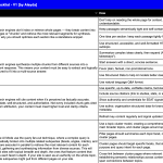 The AI Search Content Optimization Checklist