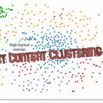How to Interpret the Content Clustering Visualisation in Screaming Frog