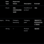 Optimizing for Agentic Commerce Protocol – A Technical Guide for SEOs – SALT.agency®