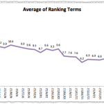 New Ways To Track Keyword Rank