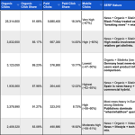 Top Black Friday Organic Search Traffic Winners & Trends in 2025