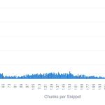 How big are Google’s grounding chunks?