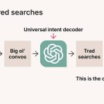 ChatGPT Is Googling Things. QueryFan.com Shows You What.