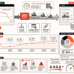 Only 27% of domain migrations recover in 90 days