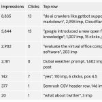 "Yes, Go On": The AI Conversations Leaking Into Your Search Console — Suganthan