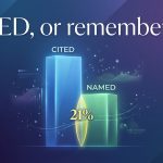 Cited, or remembered? Two Semrush studies and the distinction that reorganises AI Search strategy