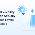 How Brand Visibility in AI Search Works: 3 Layers and 4 Diagnostic Gates